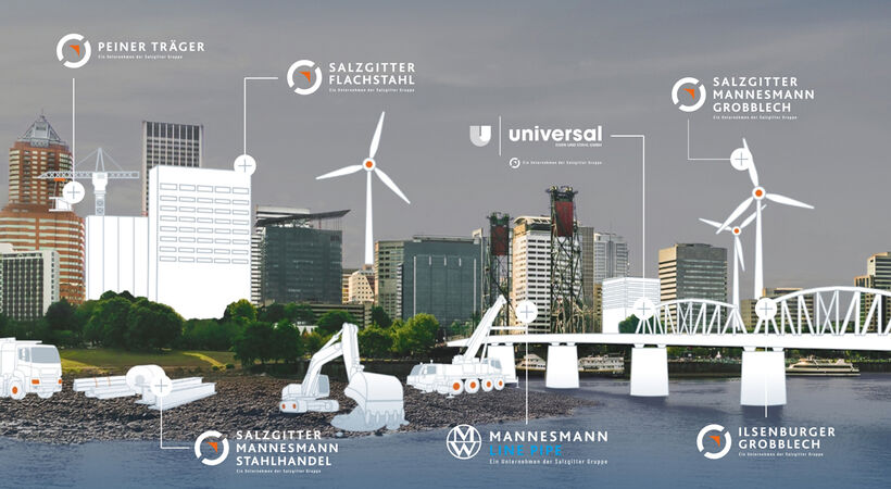 The construction industry can rely on this network of Salzgitter AG.